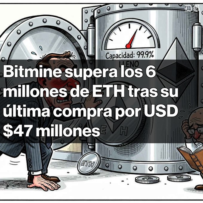 A cartoon illustration with the text 'Bitmine supera los 6 millones de ETH tras su última compra por USD $47 millones' showing a panicked man in a suit next to a large vault containing Ethereum coins.
