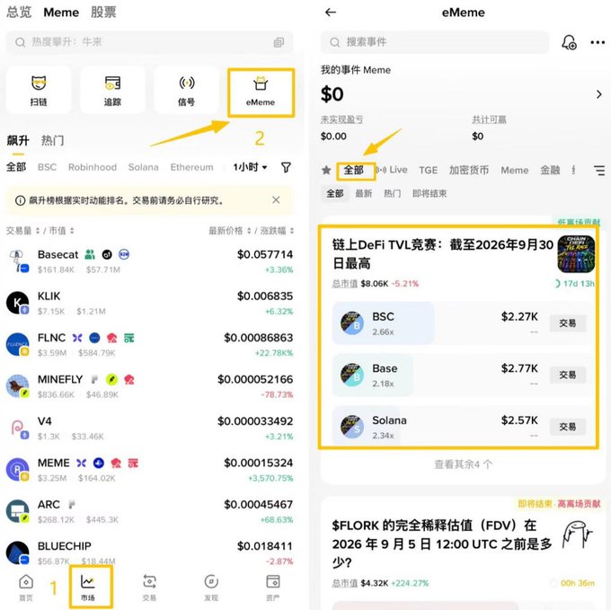 A mobile app screenshot showing a crypto market interface with a yellow box highlighting a 'eMeme' tab and a section titled '链上DeFi TVL竞赛' listing BSC, Base, and Solana.
