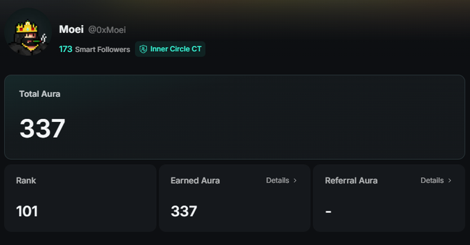 The image shows a Kaito profile dashboard for user "Moei (@0xMoei)" displaying a Total Aura of 337, a Rank of 101, and an Earned Aura of 337, which visually confirms the claim mentioned in the post about receiving 337 Aura through the Kaito product.