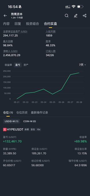 A screenshot of a phone screen displaying an app called "Binance 7-day PNL ranked fourth". The app's chart shows the performance of trading cryptocurrencies over seven days, with the price increasing and the chart showing small fluctuations. There are also two people in the image who are talking to each other at the bottom right corner of the screen.
