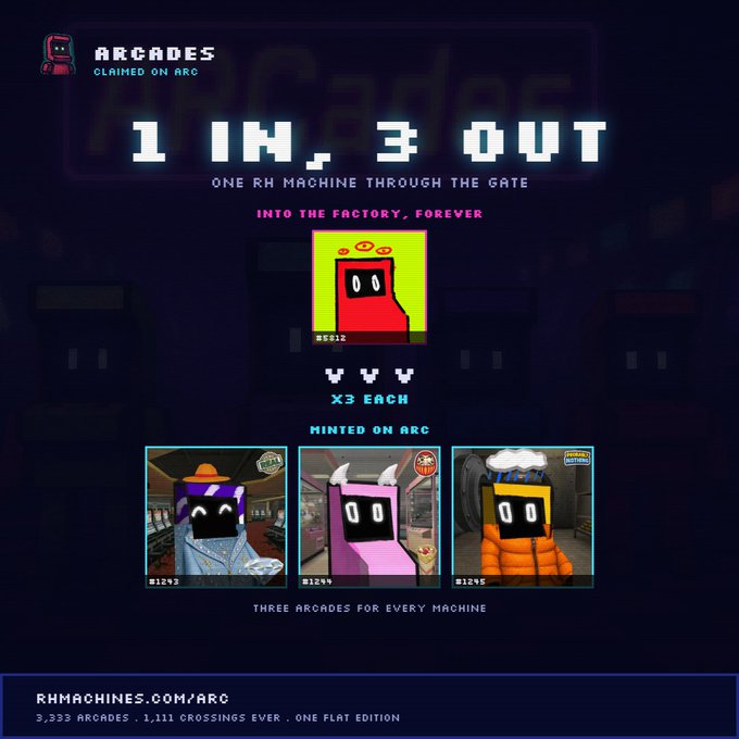 A retro pixel-art style NFT promotion for 'ARCADES' / '1 IN, 3 OUT' by RHMACHINES featuring colorful arcade machine character collectibles on a dark background, promoting three arcades for every machine at rhmachines.com/arc.