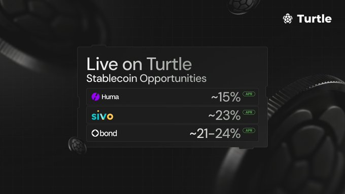 A Turtle Finance promotional graphic titled 'Live on Turtle' displaying Stablecoin Opportunities with APYs: Huma ~15%, sivo ~23%, and Obond ~21-24%, set against a black background with metallic coin imagery.