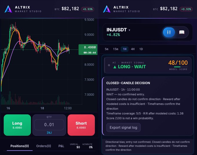Altrix Market Studio trading interface showing BTC at $82,182 (+0.93%), a candlestick chart for INJUSDT at 8.4980 (+4.82%), with Long/Short buttons and a 'WAIT — no confirmed entry' closed-candle decision.