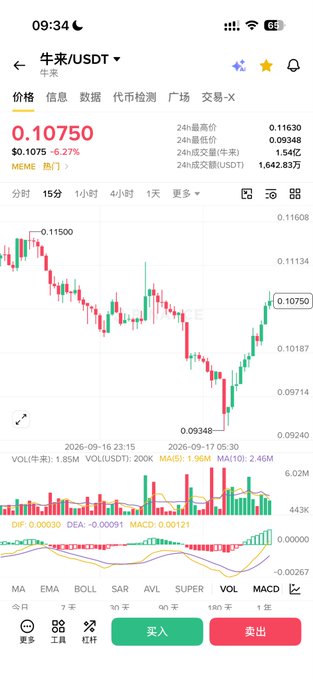 A mobile trading app screenshot showing the 牛来/USDT (Niulai/USDT) trading pair at $0.10750, down 6.27%, with a 15-minute candlestick chart displaying 24-hour highs of $0.11630 and lows of $0.09348, alongside MACD and volume indicators—relating to the post celebrating the pairing of 牛来 (Niulai) with MARS Coin ($MARSCOIN).