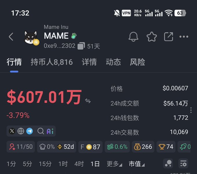 A mobile trading app screenshot displaying cryptocurrency data for MAME (Mame Inu), showing a price of $0.00607 with a -3.79% decline and $607.01万 market cap.