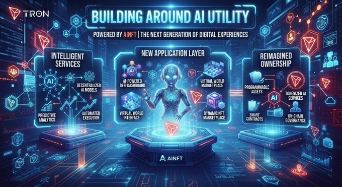 A promotional graphic for TRON titled 'BUILDING AROUND AI UTILITY' powered by AINFT, featuring three pillars: Intelligent Services (AI, Decentralized AI Models, Predictive Analytics, Automated Execution), New Application Layer (AI-Powered Decentralized Virtual World Interface), and Reimagined Ownership (Programmable Assets, Tokenized AI Services, Smart Contracts, On-Chain Governance).