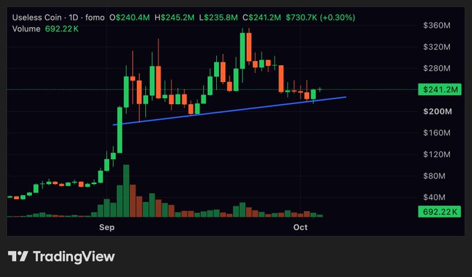 The image is a TradingView candlestick chart for "Useless Coin" (ticker shown as "formo OS240.4M"), currently priced around $241.2M with a +0.30% gain and 692.22K volume, displaying a rising price trend with an upward trendline support across September and October. The chart visually supports the post's question by showing $USELESS's strong recent price action and recovery, providing the trader with bullish technical context to weigh against $STONK for their bidding decision.