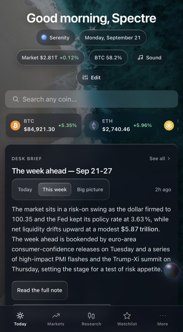 Screenshot of a cryptocurrency tracking app greeting 'Good morning, Spectre' on Monday, September 21, showing BTC at $84,921.30 (+5.35%) and ETH at $2,740.46 (+5.96%), with a market brief about risk-on swings.