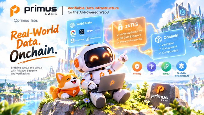 A promotional banner from Primus Labs (primus_labs) features a cheerful cartoon robot and Shiba Inu dog on a floating island, advertising "Real-World Data. Onchain." as part of their "Verifiable Data Infrastructure for the AI-Powered Web3," highlighting features like Web2 Data integration (Google, X, Stripe), zkTLS for privacy-preserving verification, and Onchain benefits of transparency and composability. The image aligns with the post's message about Primus's focus on combining transparency and privacy in on-chain finance, with their new Confidential Vault using FHE on BNB representing their push toward giving users control over both.