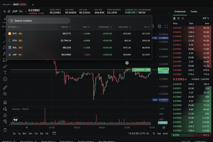 A trading interface displays the Jupiter (JUP) perpetual futures market on Solana, with the price at $0.23983 (-1.52%) and 24-hour volume of $16.85K, alongside an order book showing live bids and asks. The image visually reinforces the announcement about Jupiter's restructure to an order book–styled perpetuals platform, highlighting JUP as the first new trading pair launched under the updated format.