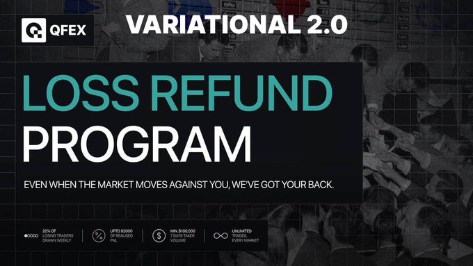 A promotional banner for QFEX 'Variational 2.0 Loss Refund Program' featuring trading statistics and the tagline 'Even when the market moves against you, we've got your back.'