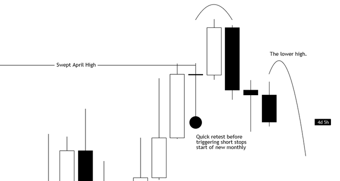 The image contains a bar chart or line graph with two lines, one of which appears black while the other line is white. It shows some data points labeled as "Quick retort below" and has a caption that says "Quick retort below starts at mid-week". The text in the image indicates that this information might be related to Bitcoin trading or currency pairs for comparison with the post's content.