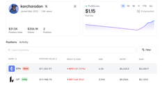 A profile page for the cryptocurrency 'karchodon' on a trading platform, showing a price of $1.15 and a line chart trending upward.