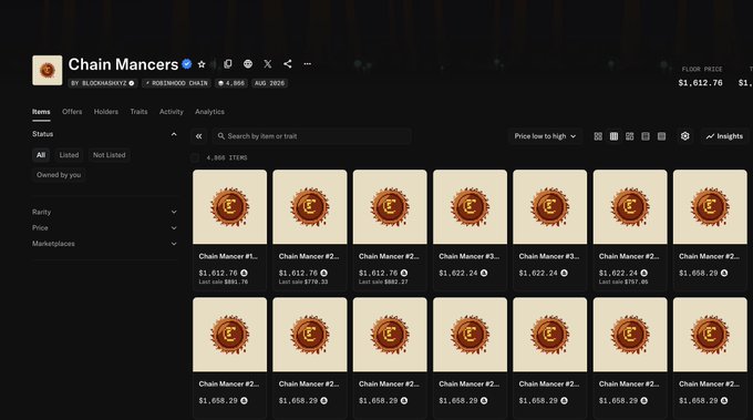 Screenshot of an NFT marketplace page for 'Chain Mancercs' collection on OpenSea, showing multiple items listed at prices around $1,612-1,658 with a floor price of $1,612.70.