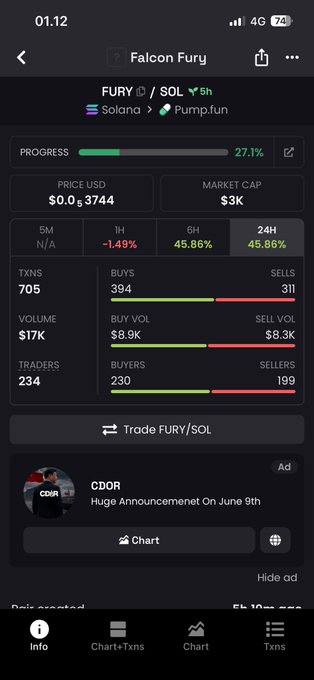 iphone screen displays a trading app with a chart and text, including "Falcon Fury" and "Pumpkin", and a progress bar for trading volume.