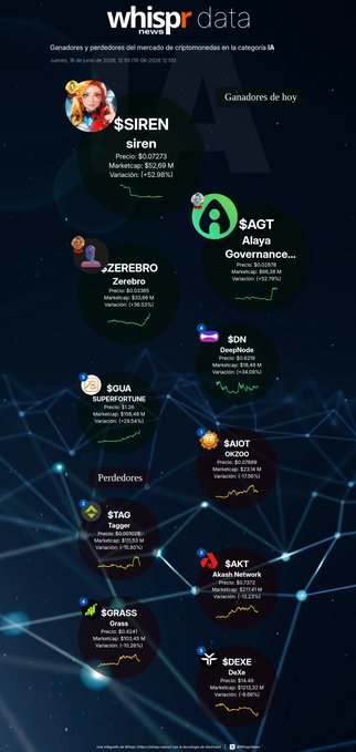 The image shows a graphic representation of cryptocurrency trading, with various symbols representing different cryptocurrencies such as Bitcoin, Ripple, and Litecoin. The symbols are arranged in a grid format against a dark blue background, creating an aesthetically pleasing visual effect. The text at the bottom of the image reads "Whispy data", indicating that this is a piece of information or news related to cryptocurrency trading.