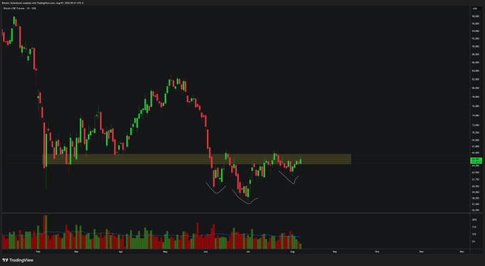 A candlestick chart on TradingView showing cryptocurrency price action with a yellow highlighted horizontal resistance zone.