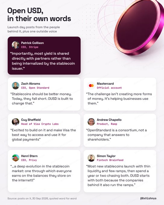 An 'Open USD, in their own words' infographic quoting industry leaders (Patrick Collison/Stripe, Zach Abrams/Open Standard, Mastercard, Cuy Sheffield/Visa Crypto Labs, Andrew Chapello/Ramp, Henri Stern/Privy, Simon Taylor/Fintech Brainfood) about OUSD stablecoin launch day posts from 30 Sep 2026, credited to @0xVishnya.