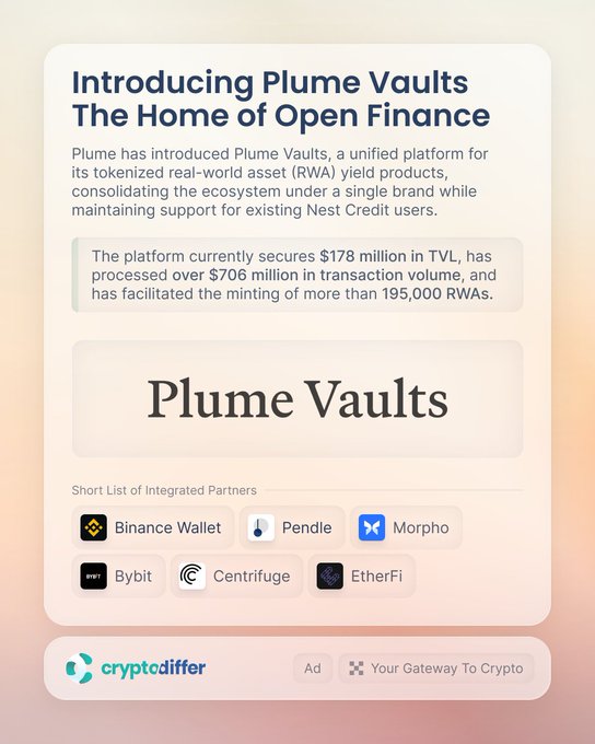 An advertisement by cryptodiffer introducing Plume Vaults, the rebrand of Plume Network's unified RWA platform securing $178M TVL and $706M+ in transaction volume, featuring integrated partners like Binance Wallet, Pendle, and Morpho.