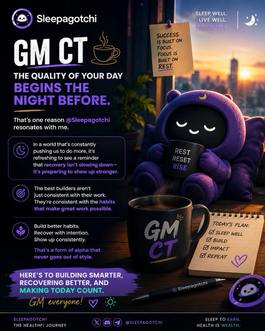 A promotional graphic for "Sleepagotchi" featuring a purple hooded character holding a "REST RESET RISE" mug, with a coffee mug labeled "GM CT" and a "TODAY'S PLAN" checklist (Sleep Well, Build, Impact, Repeat) beside a sticky note reading "Success is built on focus, focus is built on rest." The image visually reinforces the post's message about prioritizing quality rest and intentional habits to set up a productive day, aligning with the "GM CT" (Good Morning Crypto Twitter) theme of starting the day with the right mindset.