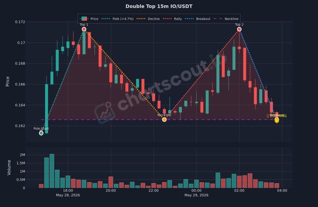 A financial chart that shows a downward trend for Bitcoin with the price dropping at 15m US Dollars per token.