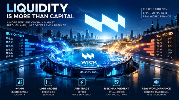 A promotional banner for 'WICK wAMM' titled 'LIQUIDITY IS MORE THAN CAPITAL,' highlighting features such as customizable liquidity, limit orders, arbitrage, risk management, and real world finance.