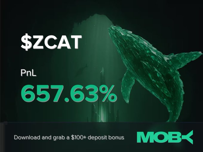 A Moby promotional graphic displays a green whale underwater scene with "$ZCAT" and a striking PnL of "657.63%" in bold green text, alongside a "Download and grab a $100+ deposit bonus" call-to-action for the Moby app, highlighting a trader's massive win on the ZCAT position mentioned in the alert.