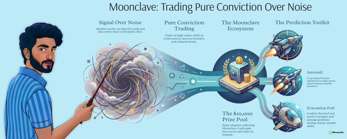 An infographic titled 'Moonclave: Trading Pure Conviction Over Noise' featuring an illustration of a bearded man with a wand, depicting sections on Signal Over Noise, Pure Conviction Trading, The Moonclave Ecosystem, and The Prediction Toolkit including Asteroid, Evacuation Pod, and a $10,000 Prize Pool.