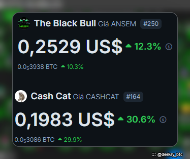 Cryptocurrency price display showing 'The Black Bull' (ANSEM #250) at 0.2529 US$ up 12.3%, and 'Cash Cat' (CASHCAT #164) at 0.1983 US$ up 30.6%.