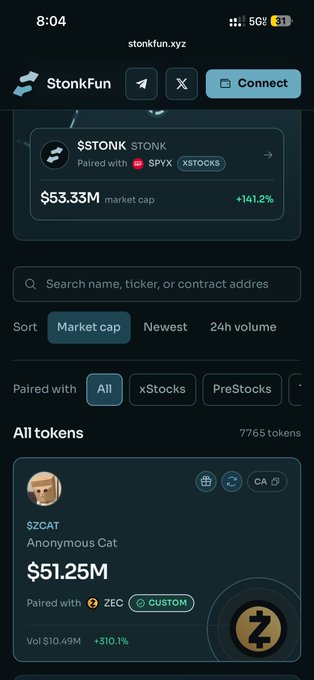 The image shows the StonkFun website (stonkfun.xyz) displaying the $STONK token with a $53.33M market cap, alongside $ZCAT (Anonymous Cat) trading at $51.25M with +310.1% gains, supporting the post's reference to Zcash-related trading activity.