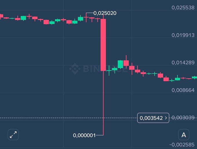 A cryptocurrency trading chart from BingX showing a dramatic price drop from approximately 0.025020 down to near 0.000001, displayed with red and green candlesticks on a dark blue background.