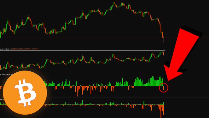 "This is why #bitcoin dumped..." The red exclamation point above a series of lines and dots, which represents a Bitcoin trade bar graph or chart, signifies that the value of Bitcoins has fallen. This information can be helpful for those trying to learn more about the cryptocurrency market or make investment decisions based on the current trends in Bitcoin values.