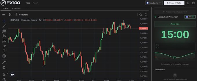 A trading platform screenshot (FX100) showing an ETH/USD Chainlink Oracle 1m candlestick chart with price around 1,881.03, featuring a countdown timer at 15:00 and liquidation protection settings.