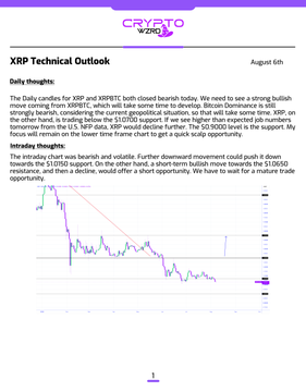 A 'CRYPTO TA' report dated August 6th titled 'XRP Technical Outlook' analyzing XRP's price movement, noting bullish strength coming from $2.9535 and key support at the $2.0700 level, accompanied by a candlestick chart.