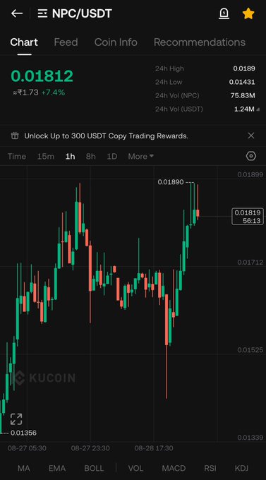 A KuCoin price chart shows NPC/USDT trading at $0.01812, up 7.4%, with a 24-hour high of $0.0189. The post celebrates NPC's recovery rally, expressing confidence that the coin will eventually surge above $0.50, which would represent a roughly 27x gain from the current price shown on the chart.