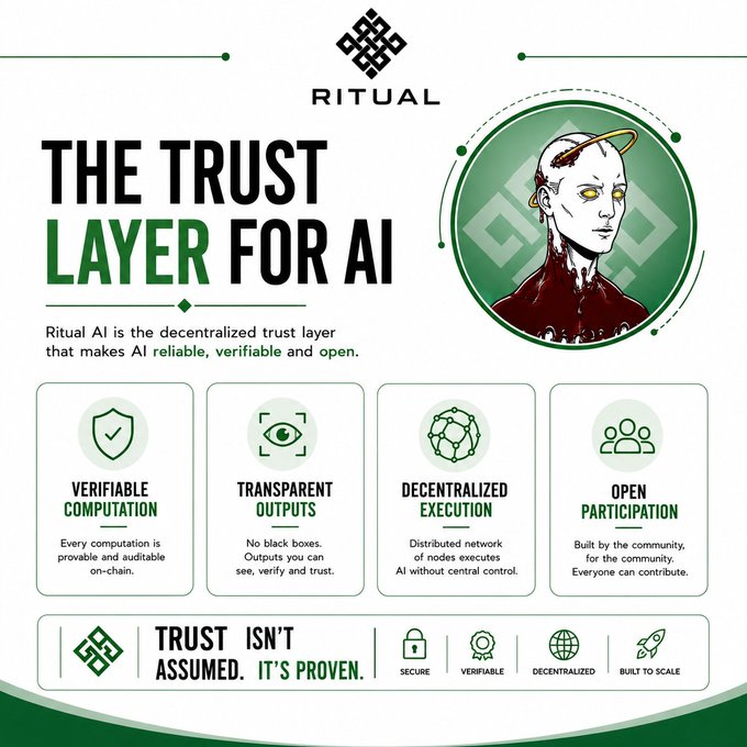 The image features a poster or flyer for "THE TRUST LAYER FOR AI Ritual" that explains the concept of a transparent and verifiable AI system. The poster includes various icons, such as a person's face, a shield, and a lock, which represent different aspects of the AI system. It also contains text explaining how the system works and what it can be used for. The image is accompanied by a caption that reads: "Focus on what is in the image and how it relates to the post."
