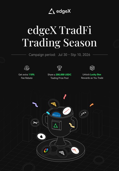 The image is a promotional graphic for the "edgeX TradFi Trading Season" campaign running from July 30 to September 10, 2026, featuring a black background with a decorative trophy illustration surrounded by various cryptocurrency and trading icons. It highlights three key benefits: a 110% fee rebate, a shared 200,000 USDC trading prize pool, and Lucky Box rewards, directly mirroring the post's announcement of fee rebates, the prize pool, and the trading leaderboard competition.