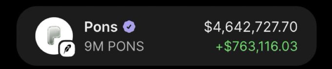 The image displays a cryptocurrency portfolio widget showing "9M PONS" tokens with a total value of $4,642,727.70 and a 24-hour gain of +$763,116.03 in green. This sizable PONS holding aligns with the post, which appears to be from a large holder conducting a 24-hour Solana (SOL) giveaway.