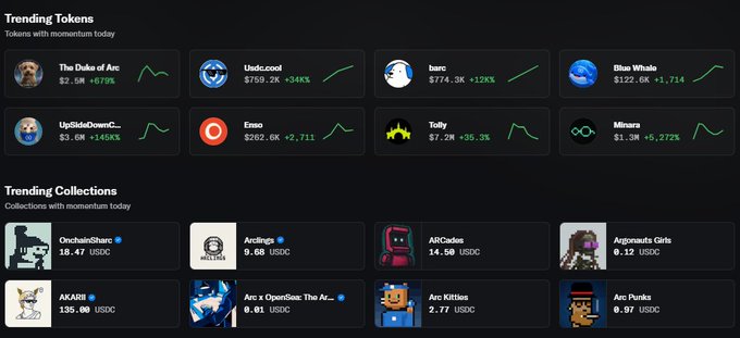 A dark-themed cryptocurrency dashboard titled 'Trending Tokens' lists various coins like 'The Duke of An' and 'Unds.cool' with their prices and percentage changes, alongside a 'Trending Collections' section featuring NFTs like 'OnchainSharc'.