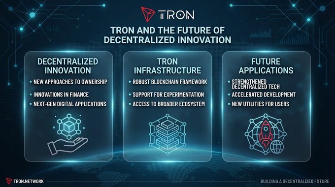 A TRON network infographic titled 'TRON AND THE FUTURE OF DECENTRALIZED INNOVATION' presenting three categories: Decentralized Innovation, TRON Infrastructure, and Future Applications, with the TRON logo at top and Tron.Network branding at bottom.