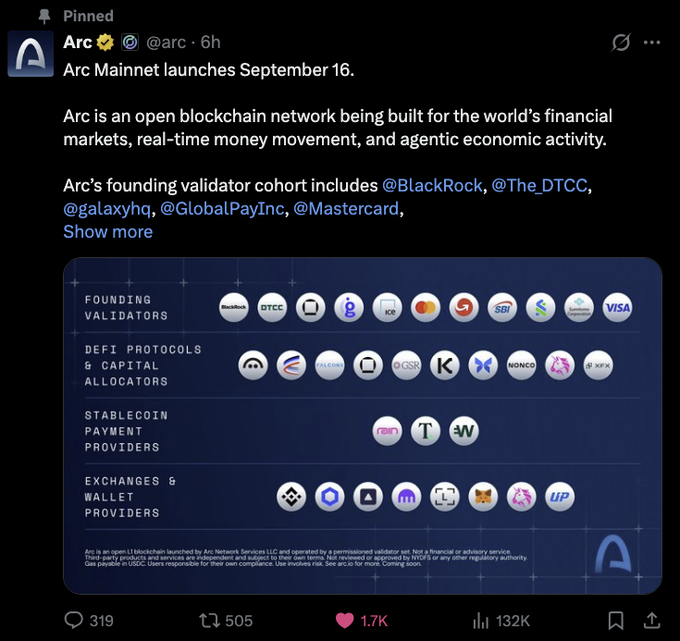 The image shows a pinned post from Arc (@arc) announcing the Arc Mainnet launch on September 16, featuring founding validators including BlackRock, DTCC, Galaxy, GlobalPayInc, and Mastercard, along with DeFi protocols, stablecoin payment providers, and exchanges & wallet providers. This directly supports the accompanying post's claim that Arc Mainnet is launching in mid-September as a Layer 1 blockchain, with the image showcasing its major institutional partners.