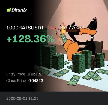 A Bitunix promotional image showing '1000RATSUSDT' with a '+128.36%' gain, featuring a cartoon duck with stacks of money, along with entry price 0.06132 and close price 0.04823.
