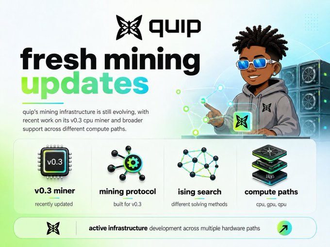 A promotional graphic titled 'quip fresh mining updates' announces v0.3 miner updates, mining protocol, ising search, and compute paths (cpu, gpu, qpu).