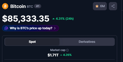 A dark-themed digital display shows the Bitcoin (BTC) price at $85,333.35, up 4.31% in 24 hours, with a market cap of $1.71T.