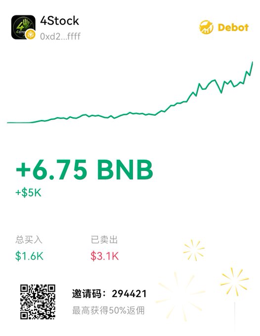 A promotional image from the Debot trading platform shows a "4Stock" token's performance, displaying a profit of "+6.75 BNB" (approximately +$5K) on top of an upward green chart, with total buys of $1.6K and sells of $3.1K, along with an invitation code "294421" offering up to 50% cashback. The image supports the post's claim about a pump-and-dump style token, visualizing the seemingly unstoppable price rise that the commenter describes as characteristic of coordinated plays like previous $CZ schemes.