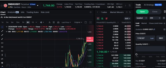 A MEXC exchange trading interface for SNDKUSDT perpetual futures (SanDisk stock pre-IPO) shows a current price of 1,744.00 USDT with a 2.11% decline, displayed alongside a candlestick chart and an order entry panel set to a limit buy order at 1,742.87 USDT, illustrating how pre-IPO synthetic contracts trade on speculation without underlying cash market prints or dividends.
