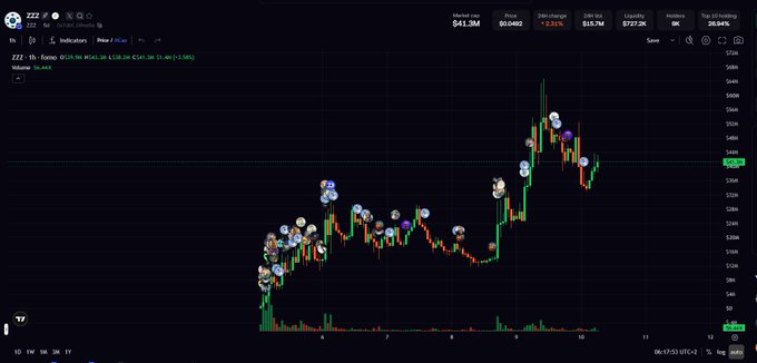A TradingView price chart for PEPE (PEPE) showing a significant upward price spike annotated with various Pepe the Frog profile icons at key price levels.