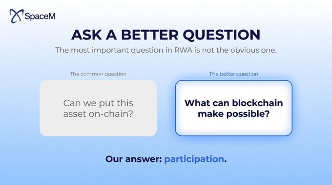 A SpaceM presentation slide titled 'ASK A BETTER QUESTION' contrasting 'The common question' (Can we put this asset on-chain?) with 'The better question' (What can blockchain make possible?), answered with 'participation'.