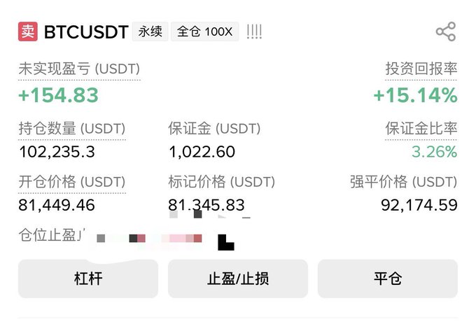 The image shows a leveraged BTC/USDT perpetual futures trading interface with a "Sell" (卖) position displaying an unrealized profit of +154.83 USDT and a +15.14% return on investment, with a position size of 102,235.3 USDT at 100X leverage, an entry price of 81,449.46, a mark price of 81,345.83, and a liquidation price of 92,174.59. The accompanying post about going "empty" (short) aligns with this screenshot, as the trader has opened a short position betting on Bitcoin's price decline, despite acknowledging conflicting signals for both long and short directions—reflecting the decisive but uncertain gamble described in their narrative.