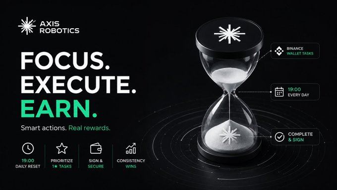 A promotional graphic for 'AXIS ROBOTICS' with the text 'FOCUS. EXECUTE. EARN. Smart actions. Real rewards.', featuring a sand timer and icons for Binance Wallet Tasks, 19:00 daily reset, prioritizing tasks, signing & securing, and consistency.